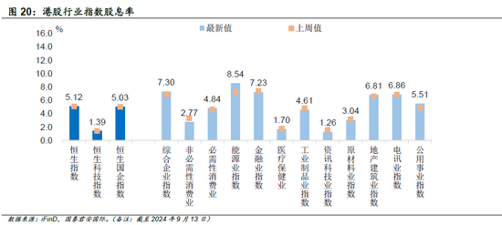 国君国际策略：港股底部特征明显，将震荡向上