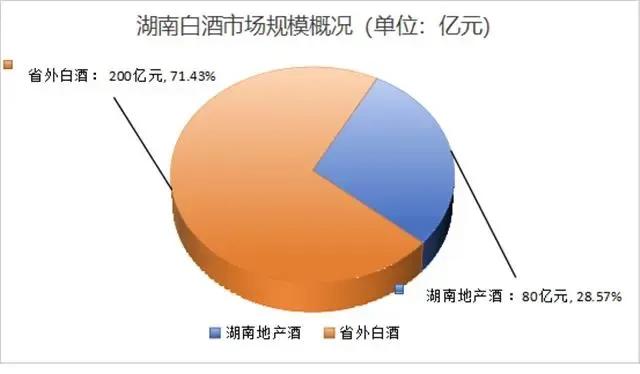 酒鬼酒，还在跌……