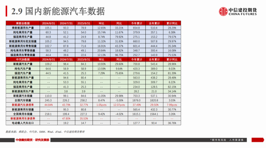 【建投新能源】碳酸锂市场周度数据、展望及策略：谨慎看涨