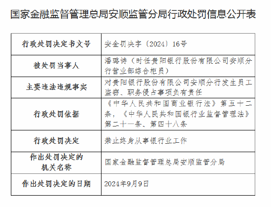 发生员工盗窃、职务侵占！贵阳银行安顺分行被罚款20万元，相关柜员遭终身禁业