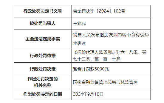 英大人寿吉林分公司被罚：因销售人员发布的朋友圈内容中含有误导性表述