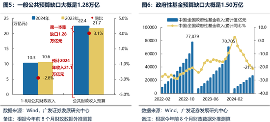 广发策略：财政如何拉动ROE？