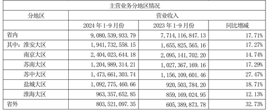 今世缘业绩不及预期，又遇“姜萍风波”