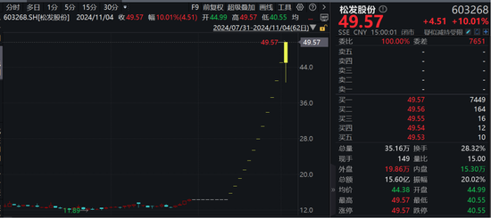 “12连板+地天板”，大涨245%！大牛股：可能被实施退市风险警示！