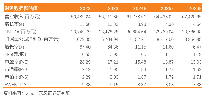 国投电力：水电利润持续增长，火电板块略承压