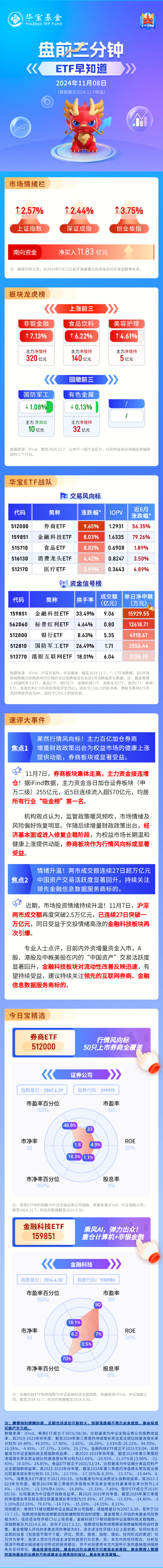 【盘前三分钟】11月8日ETF早知道