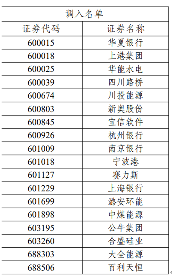 上交所发布！重要调整