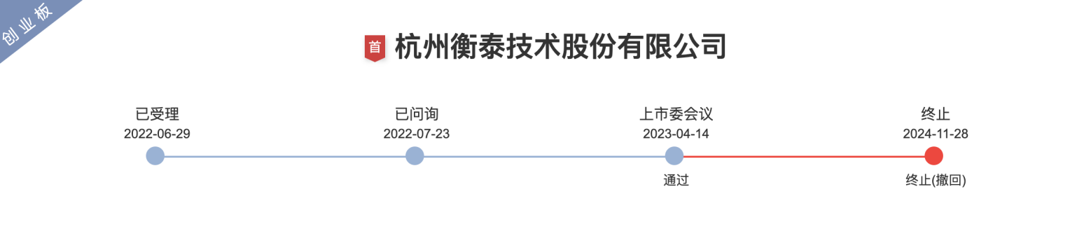 这家覆盖六成券商、五成公募的软件供应商过会后撤单了？究竟是何原因？