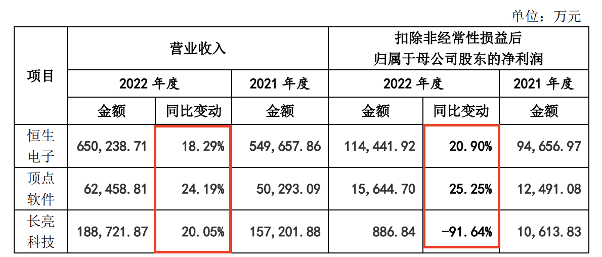 这家覆盖六成券商、五成公募的软件供应商过会后撤单了？究竟是何原因？