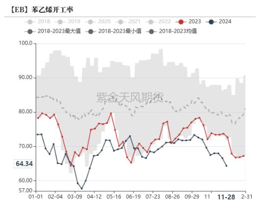 苯乙烯：交易重点转移到纯苯