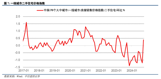 中信建投陈果：跨年行情进行时，震荡上行