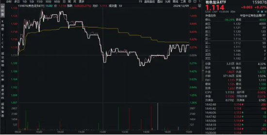 盘后重磅消息，中国资产暴涨！红利风格持续占优，银行ETF（512800）逆市五连阳！这只QDII基金再刷上市新高