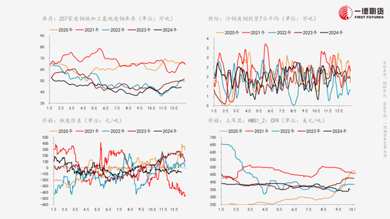 黑色：不悲观的现实、不乐观的预期